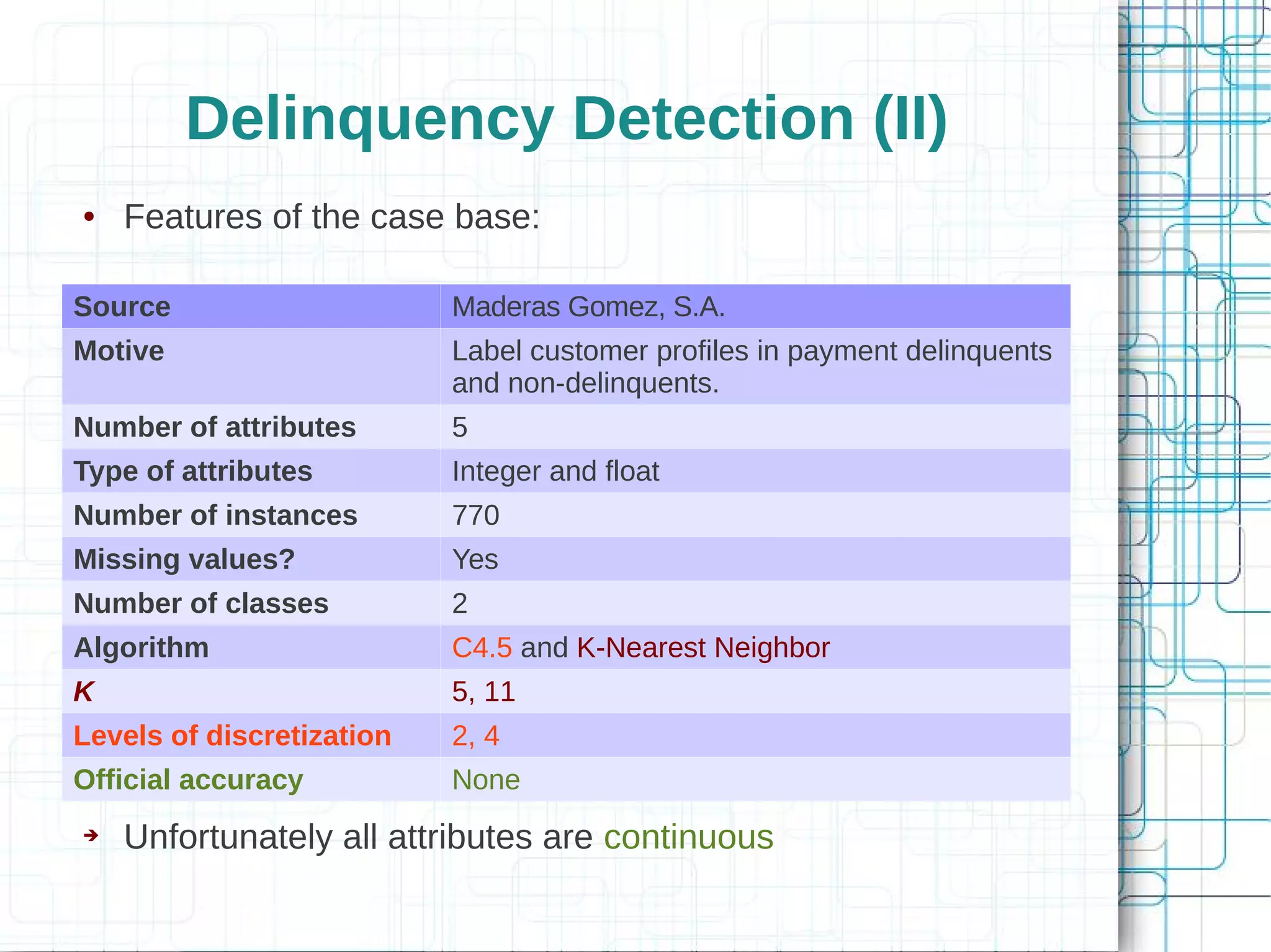 Delinquency Detection (II)
●   Features of the case base:

Source                     Maderas Gomez, S.A.
Motive                     Label customer profiles in payment delinquents
                           and non-delinquents.
Number of attributes       5
Type of attributes         Integer and float
Number of instances        770
Missing values?            Yes
Number of classes          2
Algorithm                  C4.5 and K-Nearest Neighbor
K                          5, 11
Levels of discretization   2, 4
Official accuracy          None
➔   Unfortunately all attributes are continuous
 