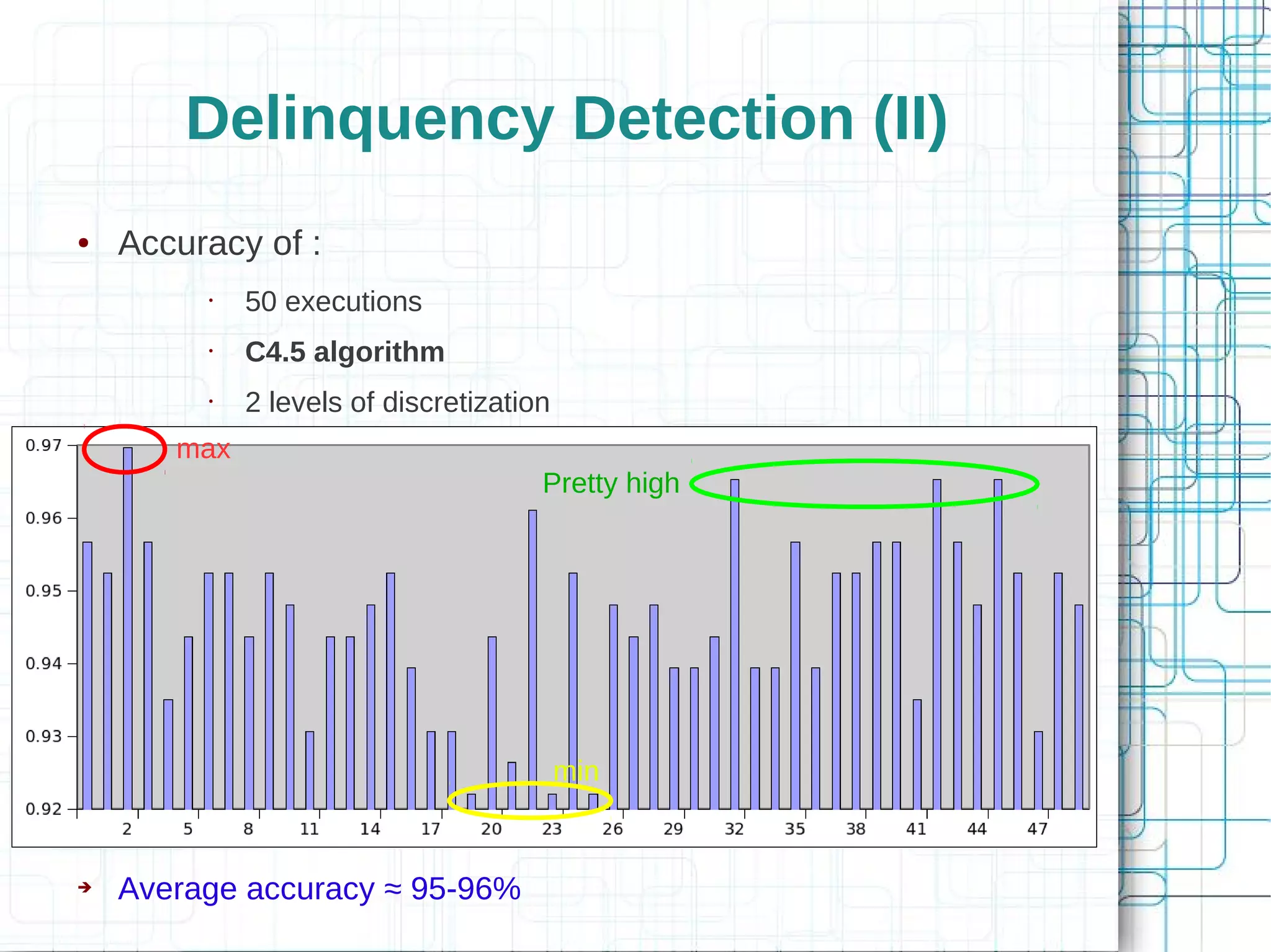 Delinquency Detection (II)
●   Accuracy of :
         •   50 executions
         •   C4.5 algorithm
         •   2 levels of discretization
       max
                                      Pretty high




                                          min


➔   Average accuracy ≈ 95-96%
 