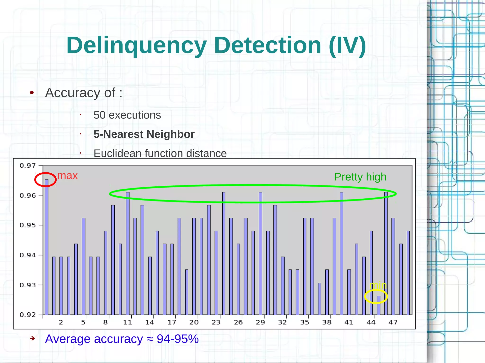 Delinquency Detection (IV)
●   Accuracy of :
            •   50 executions
            •   5-Nearest Neighbor
            •   Euclidean function distance

      max                                     Pretty high




                                                     min



➔   Average accuracy ≈ 94-95%
 
