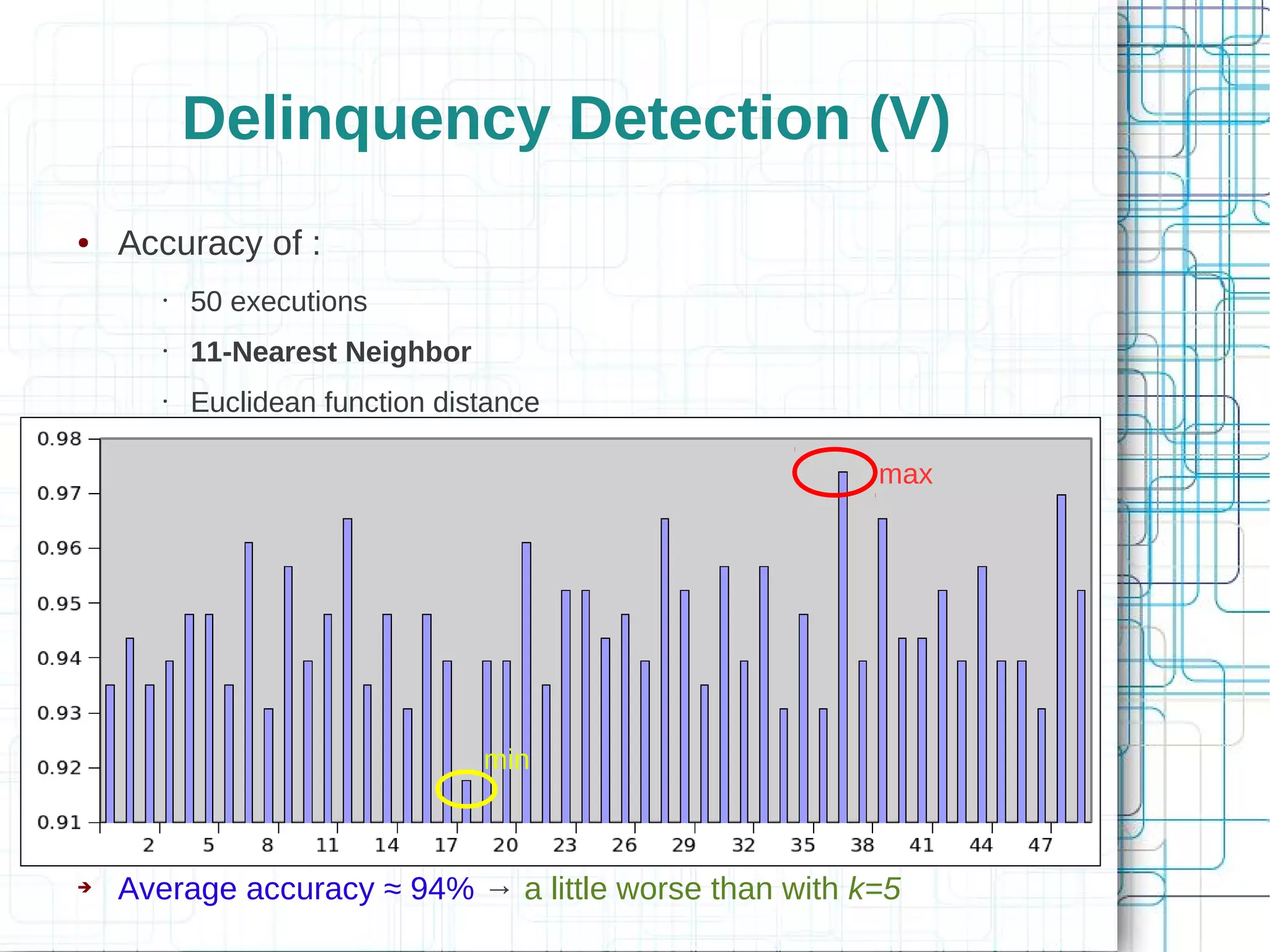 Delinquency Detection (V)
●   Accuracy of :
       •   50 executions
       •   11-Nearest Neighbor
       •   Euclidean function distance

                                                       max




                                 min



➔   Average accuracy ≈ 94% → a little worse than with k=5
 