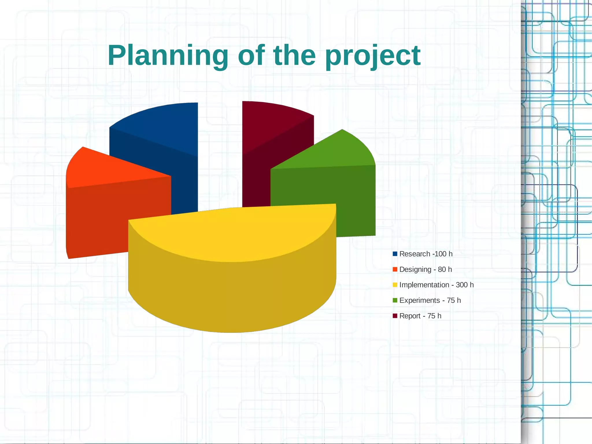 Planning of the project




                     Research -100 h

                     Designing - 80 h

                     Implementation - 300 h

                     Experiments - 75 h

                     Report - 75 h
 