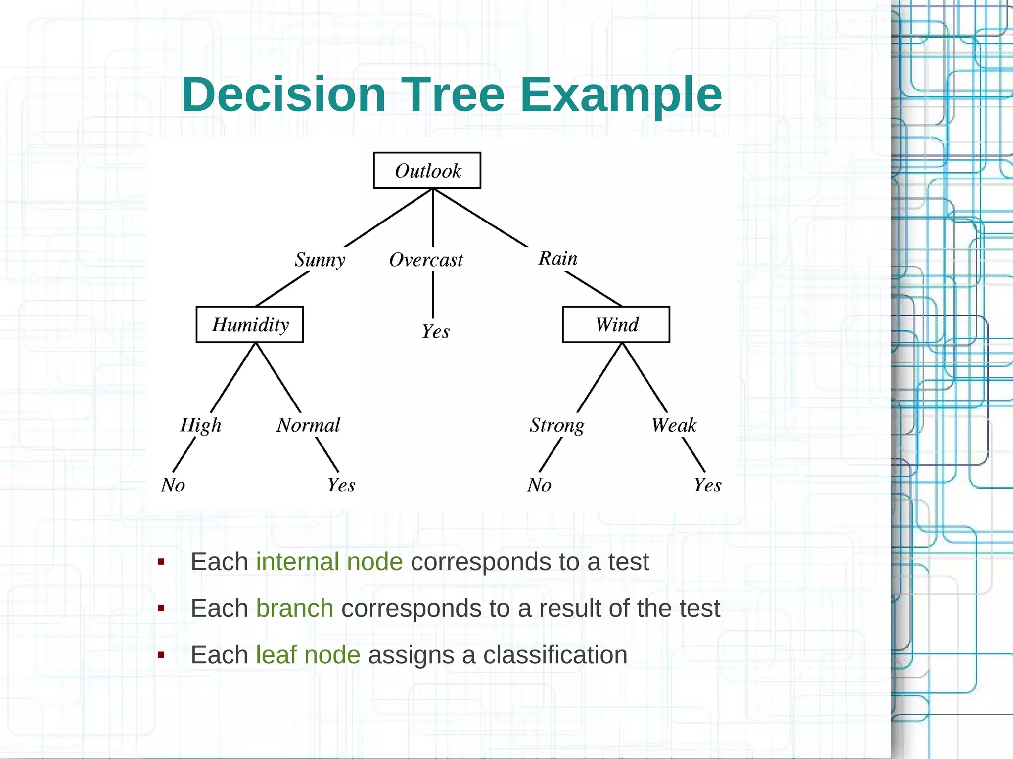 Decision Tree Example




   Each internal node corresponds to a test
   Each branch corresponds to a result of the test
   Each leaf node assigns a classification
 