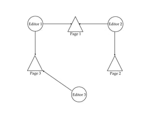 Editor 1 Editor 2
Page 1
Page 2
Editor 3
Page 3
 