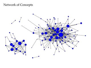 Network of Concepts
 