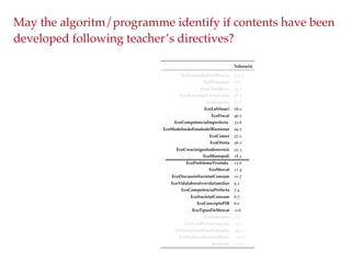 May the algoritm/programme identify if contents have been
developed following teachers directives?
 
