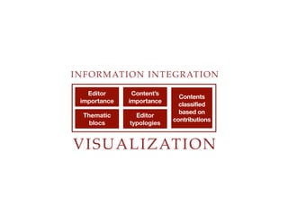 Editor
importance
Contents
importance
Editor
typologies
Thematic
blocs
Contents
classified
based on
contributions
INFORMATION INTEGRATION
VISUALIZATION
 