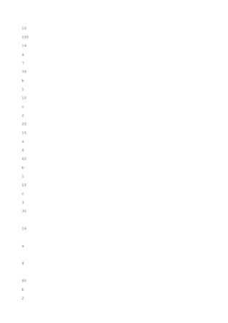 10

100

14

a

7

70

b

1

10

c

2

20

15

a

6

60

b

1

10

c

3

30



16



a



8



80

b

2
 