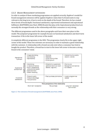 Global Brand Management: Harley-Davidson


5.3.3 BRAND MANAGEMENT EXTENSIONS
In order to analyse if these marketing programmes are applied correctly, Kapferer’s model for
brand management extension will be applied. Kapferer states that if a brand wants to stay
relevant in the long term, it has to work on the depth of the brand. Therefore, he has created
three levels of brand depth. Functional satisfaction, experiential enchantment and aspirational
fulfilment. (KAPFERER, Jean-Noel, 2008) Brands that play at the Aspirational product level are
normally the strongest brands as the relationship with their consumers is very strong.

The different programmes used in the above paragraphs each have their own place in this
model. The jumpstart-programme for example focuses on functional satisfaction and short-term
transaction. It fits in the lower left corner of the model.

A completely different programme is the HOG. This programme clearly fits in the upper right
corner of the model. These two extremes are necessary in order to maintain a good relationship
with the customer. A relationship with a brand can only exist when a consumer has tried or
bought the product. Therefore, a brand has to start in the lower left corner to become a strong
brand in the consumers’ mind.




Figure 2: The extension of brand management (KAPFERER, Jean-Noel, 2008)




                                                                                                  8
                                    Joren Lemiegre – A4040228
 