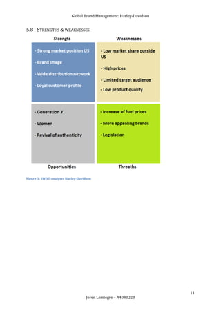 Global Brand Management: Harley-Davidson


5.8 STRENGTHS & WEAKNESSES




Figure 3: SWOT-analyses Harley-Davidson




                                                                      11
                                    Joren Lemiegre – A4040228
 