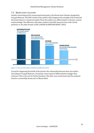 Global Brand Management: Harley-Davidson


7.3 BRAND ASSET VALUATOR
Another interesting tool for measuring brand equity is the Brand Asset Valuator designed by
Young & Rubicam. The BAV is built on four pillars which diagnose the strength of the brand and
the brand stature or emotional capital. These four pillars are: differentiation, relevance, esteem
and knowledge. The difference with other models is that BAV measures how well a brand
performs vs. the other brands in BAV. (YOUNG & RUBICAM GROUP, 2003)




Figure 9: The four BAV-pillars (YOUNG & RUBICAM, 2010)

Crucial for diagnosing the health of the brand is the relationship between these four pillars.
According to Young & Rubicam, a brand has room to grow if differentiation is bigger than
relevance. This is the case for Harley Davidson. The other way round means that the analysed
brand is a commodity brand such as Minute Maid.




                                                                                                 18
                                    Joren Lemiegre – A4040228
 