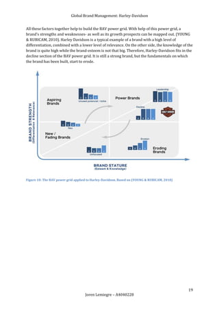 Global Brand Management: Harley-Davidson


All these factors together help to build the BAV power grid. With help of this power grid, a
brand’s strengths and weaknesses- as well as its growth prospects can be mapped out. (YOUNG
& RUBICAM, 2010). Harley Davidson is a typical example of a brand with a high level of
differentiation, combined with a lower level of relevance. On the other side, the knowledge of the
brand is quite high while the brand-esteem is not that big. Therefore, Harley-Davidson fits in the
decline section of the BAV power grid. It is still a strong brand, but the fundamentals on which
the brand has been built, start to erode.




Figure 10: The BAV power grid applied to Harley-Davidson. Based on (YOUNG & RUBICAM, 2010)




                                                                                               19
                                    Joren Lemiegre – A4040228
 
