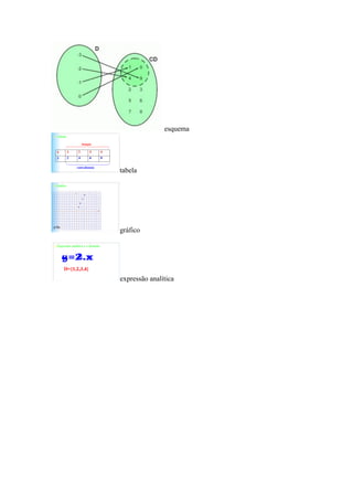 esquema




tabela




gráfico




expressão analítica
 