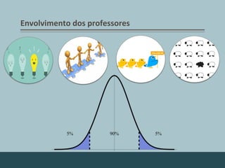 Envolvimento	
  dos	
  professores	
  	
  
 