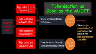 Tokenisation as
Good as the AUDIT
 
