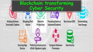 Blockchain transforming
Cyber Security
 