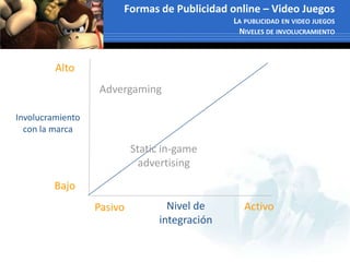 Formas de Publicidad online – Mobile MarketingVoz IP<br />