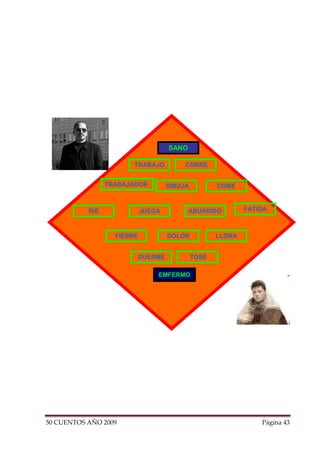SANO

                        TRABAJO           CORRE


                 TRABAJADOR          DIBUJA          COME



           RIE              JUEGA           ABURRIDO         FATIGA



                   FIEBRE            DOLOR           LLORA


                            DUERME            TOSE

                                EMFERMO




50 CUENTOS AÑO 2009                                              Página 43
 