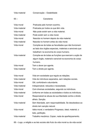 Vida material         Conservação – Estabilidade


65 –                               Caracteres


Vida moral             Praticada pelo homem sozinho.
Vida material         Praticada por todos os que têm vida.
Vida moral             Não pode existir sem a vida material.
Vida material         Pode existir sem a vida moral.
Vida moral             Nascida no homem depois da vida material.
Vida material         Nascida no homem antes da vida moral.
Vida moral             Compõe-se de todas as faculdades que não funcionam
                      ao lado dos órgãos especiais, materiais e sensíveis que
                      trabalham na economia do corpo humano.
Vida material         Compõe-se de todas as funções que exercem a ação de
                      algum órgão, material e sensível na economia do corpo
                      humano.
Vida moral            Tem o dever por agente.
Vida material         Tem o direito por agente.


Vida moral            Vida em sociedade que regula as relações.
Vida material         Vida de indivíduos separados, sem relações sociais.
Vida moral            Útil, confortável e abundante.
Vida material         Indispensável, reduzida e necessitada.
Vida moral            Com diversas sociedades, segundo os indivíduos.
Vida material         Uniforme em todas as sociedades e todos os indivíduos.
Vida moral            Responsável se abusa da sua liberdade contra o direito
                      alheio. Sanção.
Vida material         Sem liberdade, sem responsabilidade. Se desobedece ao
                      direito tem sanção natural.
Vida moral            Idéia moral; o verdadeiro Progresso, ideal, material, o
                      belo, perfeição.
Vida material         Trabalho mecânico. Copiar, nada de aperfeiçoamento.


66 – Logo, a religião e as leis sociais são fruto da vida moral ou da vida social.
 