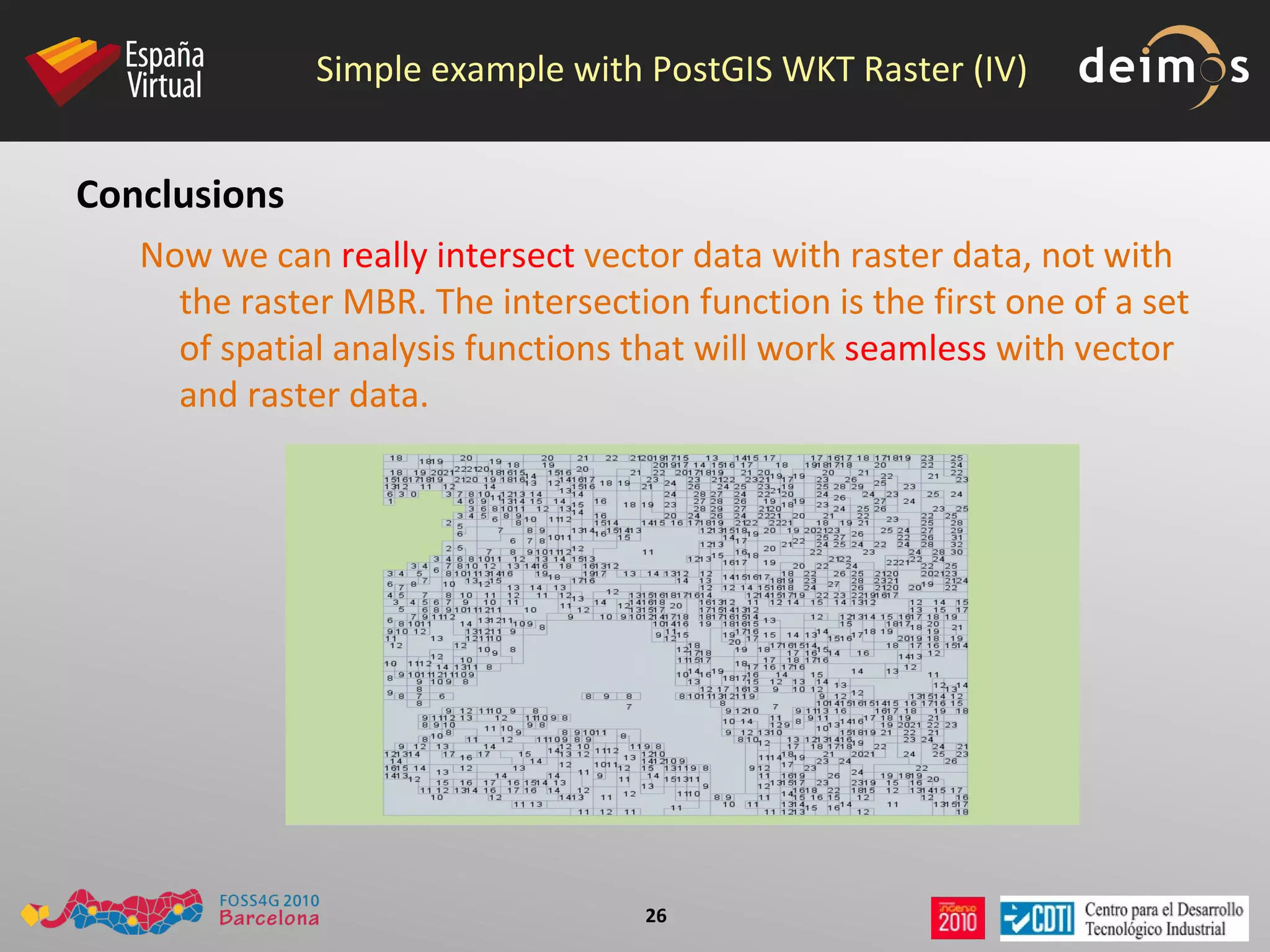 Java:  Few formats accepted (PL/SQL plus JPEG and GIF).  Memory problems with data size up to 67MB . 