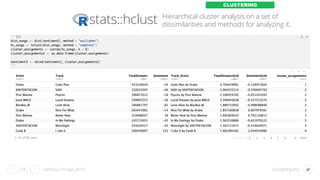 Spotify - Sentiment Analysis | PDF