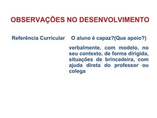 OBSERVAÇÕES NO DESENVOLVIMENTO
Referência Curricular O aluno é capaz?(Que apoio?)
verbalmente, com modelo, no
seu contexto, de forma dirigida,
situações de brincadeira, com
ajuda direta do professor ou
colega
 