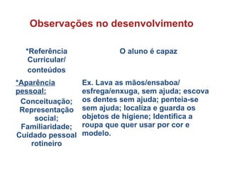 *Referência
Curricular/
conteúdos
O aluno é capaz
*Aparência
pessoal:
Conceituação;
Representação
social;
Familiaridade;
Cuidado pessoal
rotineiro
Ex. Lava as mãos/ensaboa/
esfrega/enxuga, sem ajuda; escova
os dentes sem ajuda; penteia-se
sem ajuda; localiza e guarda os
objetos de higiene; Identifica a
roupa que quer usar por cor e
modelo.
Observações no desenvolvimento
 