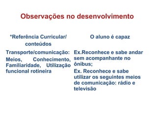 *Referência Curricular/
conteúdos
O aluno é capaz
Transporte/comunicação:
Meios, Conhecimento,
Familiaridade, Utilização
funcional rotineira
Ex.Reconhece e sabe andar
sem acompanhante no
ônibus;
Ex. Reconhece e sabe
utilizar os seguintes meios
de comunicação: rádio e
televisão
Observações no desenvolvimento
 