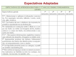 Expectativas Adaptadas
 