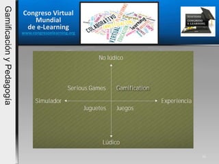 16
Congreso Virtual
Mundial
de e-Learning
www.congresoelearning.org
GamificaciónyPedagogía
 