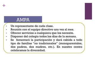 +
AMPA
- Un representante de cada clase.
- Reunión con el equipo directivo una vez al mes.
- Ofrecer servicios a cualquiera que los necesite.
- Disponer del colegio todos los días de la semana.
- Se fomentará la participación y dará cabida a todo
tipo de familias “no tradicionales” (monoparentales,
dos padres, dos madres, etc.). En nuestro centro
celebramos la diversidad.
 
