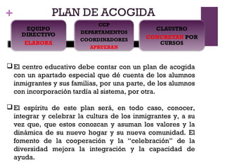 + PLAN DE ACOGIDA
El centro educativo debe contar con un plan de acogida
con un apartado especial que dé cuenta de los alumnos
inmigrantes y sus familias, por una parte, de los alumnos
con incorporación tardía al sistema, por otra.
El espíritu de este plan será, en todo caso, conocer,
integrar y celebrar la cultura de los inmigrantes y, a su
vez que, que estos conozcan y asuman los valores y la
dinámica de su nuevo hogar y su nueva comunidad. El
fomento de la cooperación y la “celebración” de la
diversidad mejora la integración y la capacidad de
ayuda.
 