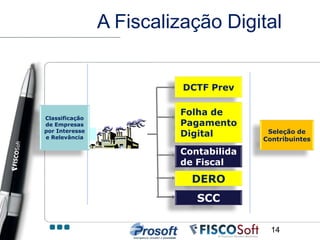 A Fiscalização Digital


                          DCTF Prev

                         Folha de
Classificação
de Empresas              Pagamento
por Interesse                           Seleção de
e Relevância
                         Digital
                                       Contribuintes

                         Contabilida
                         de Fiscal
                           DERO
                            SCC

                                         14
 