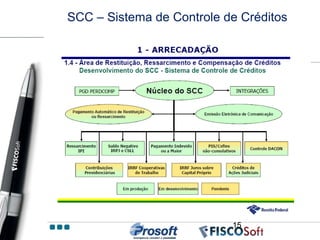SCC – Sistema de Controle de Créditos




                           15
 