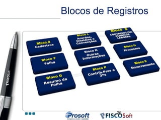Blocos de Registros




            26
 