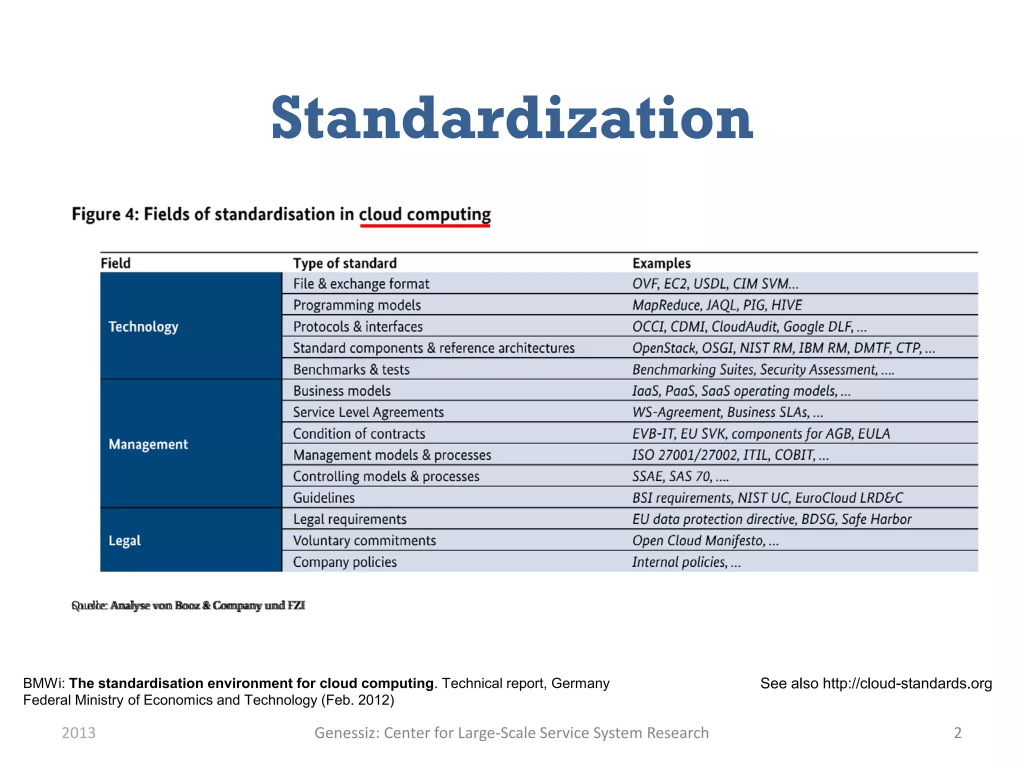 Standardization
2013 Genessiz: Center for Large-Scale Service System Research 2
See also http://cloud-standards.orgBMWi: The standardisation environment for cloud computing. Technical report, Germany
Federal Ministry of Economics and Technology (Feb. 2012)
 