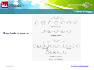 1. Técnicas de modelaçãoOrquestração de processos