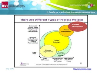1. Quadro de referência da intervenção organizacionalBusinesstransformation