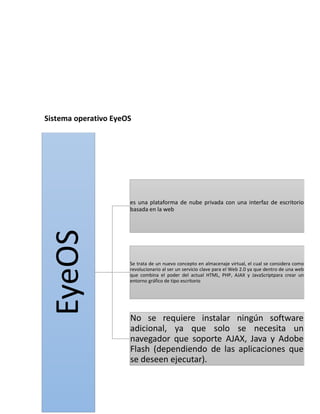 Sistema operativo EyeOS
EyeOS
es una plataforma de nube privada con una interfaz de escritorio
basada en la web
Se trata de un nuevo concepto en almacenaje virtual, el cual se considera como
revolucionario al ser un servicio clave para el Web 2.0 ya que dentro de una web
que combina el poder del actual HTML, PHP, AJAX y JavaScriptpara crear un
entorno gráfico de tipo escritorio
No se requiere instalar ningún software
adicional, ya que solo se necesita un
navegador que soporte AJAX, Java y Adobe
Flash (dependiendo de las aplicaciones que
se deseen ejecutar).
 