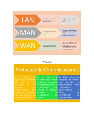 Protocolo
LAN Son redes de area local,
conectan dispositivos en un
lugar determinado
permite el acceso multiple a
medios con alto ancho de
banda
MAN Es una red de alta velocidad
que da cobertura en un area
extensa.
Los nodos de este sistema son
equivalentes a una subred
DQDB,y ese interconetan por
medio de una funcion de
encaminamiento a nivel MAC
WAN Es una red de computadoras
que une varias redes locales
Es un sistema de
interconexion de equipos
informaticos
geograficamente dispersos,
que pueden estar ncluso en
continentes diveross
Protocolo de Comunicaciones
Es un sistema de
reglas que permiten
que dos o mas
entidades de un
sistema de
comunicacion por
medio de cualquier
tipo de variacion de
una magnitud fisica.
Son las reglas o el
estandar que define
la sintaxis, semantica
y sincronizacion de la
comunicaion, son
tambien los posibles
metodos de
recuperacion de
errores
Se define como un
conjunto de normas
que permite la
comunicacion entre
ordenadores,
estableciendo la
forma de
identificacion de
estos en la red.
 