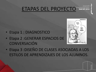 ETAPAS DEL PROYECTO 
• Etapa 1 : DIAGNOSTICO 
• Etapa 2 :GENERAR ESPACIOS DE 
CONVERSACIÓN 
• Etapa 3 :DISEÑO DE CLASES ASOCIADAS A LOS 
ESTILOS DE APRENDIZAJES DE LOS ALUMNOS. 
 