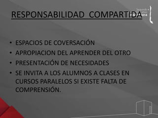 RESPONSABILIDAD COMPARTIDA 
• ESPACIOS DE COVERSACIÓN 
• APROPIACION DEL APRENDER DEL OTRO 
• PRESENTACIÓN DE NECESIDADES 
• SE INVITA A LOS ALUMNOS A CLASES EN 
CURSOS PARALELOS SI EXISTE FALTA DE 
COMPRENSIÓN. 
 