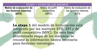 La etapa 1 del modelo de formulación está
integrado por las matrices EFE, EFI y de
perfil competitivo (MPC). En esta fase,
denominada etapa de los insumos, se
resume la información básica necesaria
para formular estrategias.
ETAPA 1: ETAPA DE LOS INSUMOS
Matriz de evaluación de
los factores externos
(EFE)
Matriz de perfil
competitivo
(MPC)
Matriz de evaluación de
los factores internos
(EFI)
 