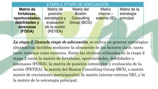 ETAPA 2: ETAPA DE ADECUACIÓN
Matriz de
fortalezas,
oportunidades,
debilidades y
amenazas
(FODA)
Matriz de
posición
estratégica y
evaluación
de la acción
(PEYEA)
Matriz del
Bostón
Consulting
Group (BCG)
Matriz
interna –
externa (IE)
Matriz de la
estrategia
principal
La etapa 2, llamada etapa de adecuación, se enfoca en generar estrategias
alternativas factibles mediante la alineación de los factores clave, tanto
tanto internos como externos. Entre las técnicas utilizadas en la etapa 2
etapa 2 están la matriz de fortalezas, oportunidades, debilidades y
amenazas (FODA), la matriz de posición estratégica y evaluación de la
acción (PEYEA), la matriz del Boston Consulting Group (BCG, o matriz
matriz de crecimiento-participación), la matriz interna-externa (IE), y la
la matriz de la estrategia principal.
 