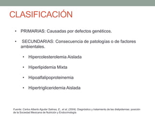 • PRIMARIAS: Causadas por defectos genéticos.
• SECUNDARIAS: Consecuencia de patologías o de factores
ambientales.
• Hipercolesterolemia Aislada
• Hiperlipidemia Mixta
• Hipoalfalipoproteinemia
• Hipertrigliceridemia Aislada
CLASIFICACIÓN
Fuente: Carlos Alberto Aguilar Salinas, E., et al, (2004). Diagnóstico y tratamiento de las dislipidemias: posición
de la Sociedad Mexicana de Nutrición y Endocrinología
 