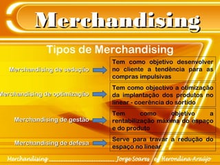 MerchandisingMerchandising
Tipos de Merchandising
Merchandising de seduçãoMerchandising de sedução
Tem como objetivo desenvolver
no cliente a tendência para as
compras impulsivas
Merchandising de optimizaçãoMerchandising de optimização
Tem como objectivo a otimização
da implantação dos produtos no
linear - coerência do sortido
Merchandising de gestãoMerchandising de gestão
Tem como objetivo a
rentabilização máxima do espaço
e do produto
Merchandising de defesaMerchandising de defesa
Serve para travar a redução do
espaço no linear
 