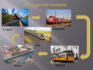 A vapor
Elétrico
A gasóleo
Metro
Alfa
 