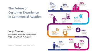 The Future of
Customer Experience
in Commercial Aviation
Jorge Fonseca
IT Solutions Architect, Entrepreneur
MSc, MBA, CGEIT, PMP, CSM
Image: 2017 Passenger IT Trends Survey, by SITA
 