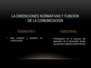 LA DIMENCIONES NORMATIVAS Y FUNCION 
DE LA COMUNICACION 
NORMATIVA FUNCIONAL 
 