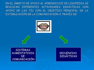 EN EL ÁMBITO DE APOYO AL APRENDIZAJE DE LOGOPEDIA SE REALIZAN DIFERENTES ACTIVIDADES DIDÁCTICAS CON APOYO DE LAS TIC CON EL OBJETIVO PRINCIPAL DE LA ESTIMULACIÓN DE LA COMUNICACIÓN A TRAVÉS DE: SISTEMAS  AUMENTATIVOS  DE  COMUNICACIÓN SECUENCIAS  DIDÁCTICAS 