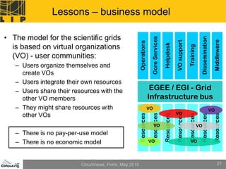 Lessons – business model

• The model for the scientific grids




                                                                      Core Services




                                                                                                                            Dissemination

                                                                                                                                             Middleware
                                                                                                  VO support
                                                        Operations



                                                                                      Helpdesk
  is based on virtual organizations




                                                                                                               Training
  (VO) - user communities:
   – Users organize themselves and
     create VOs
   – Users integrate their own resources
   – Users share their resources with the                             EGEE / EGI - Grid
     other VO members                                                Infrastructure bus
   – They might share resources with                                 VO                                                                     VO
     other VOs                                                                                    VO




                                                        Resources

                                                                      Resources

                                                                                      Resources

                                                                                                  Resources

                                                                                                               Resources

                                                                                                                            Resources

                                                                                                                                             Resources
                                                                          VO                                               VO
   – There is no pay-per-use model
   – There is no economic model                                      VO                                          VO




                          CloudViews, Porto, May 2010                                                                                             21
 